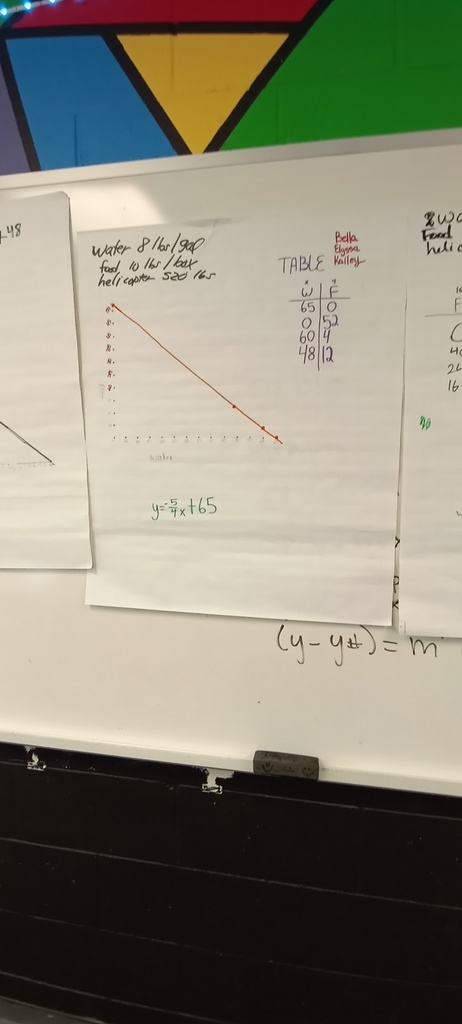 Student chart hung up