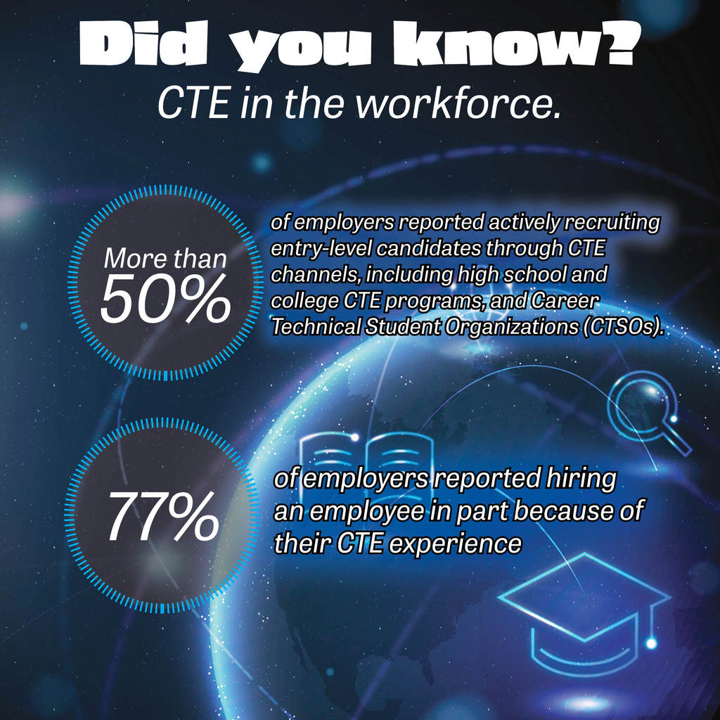 CTE Graphic