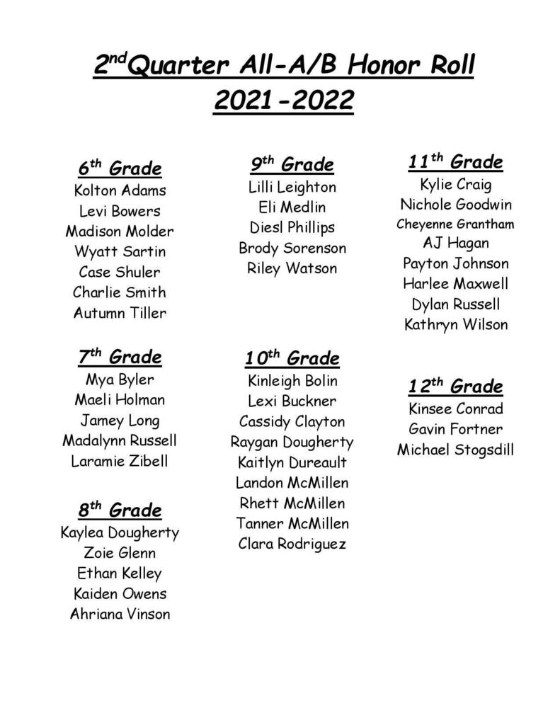 A/B Honor Roll