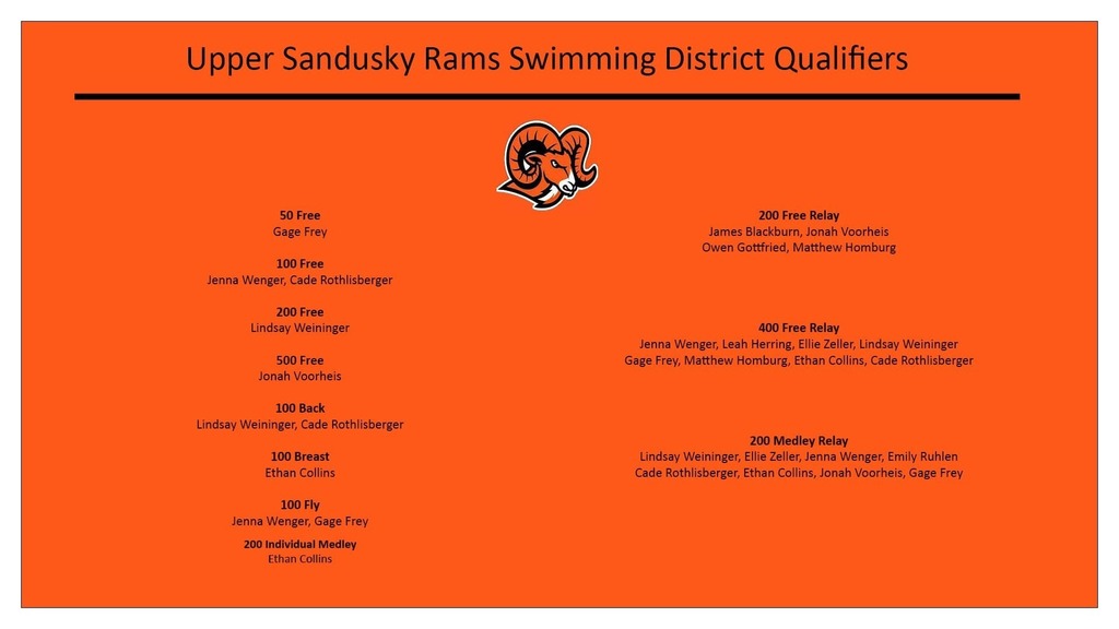 District qualifiers