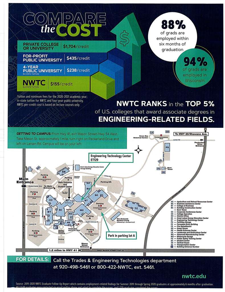 for details call Trades and Engineering Department at 920-498-5461 or 800-422-NWT ext 5461