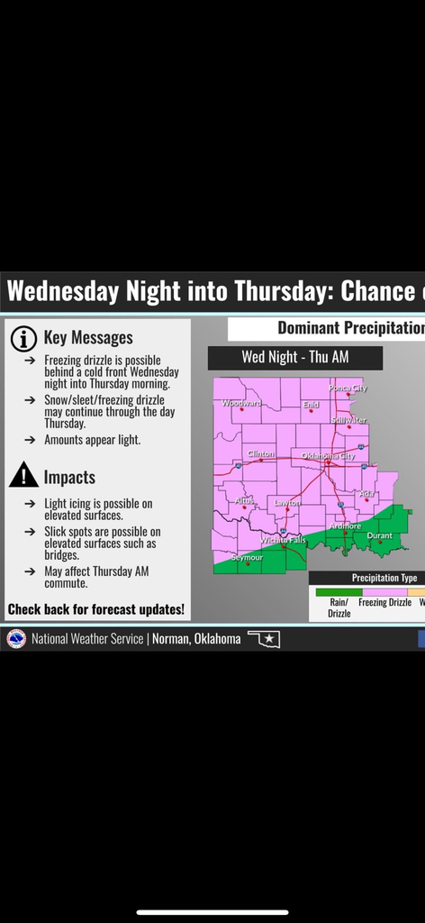 NWS forecast today. 12/3/25