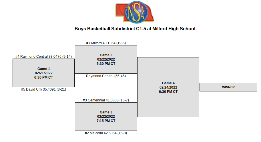 subdistrict BBB