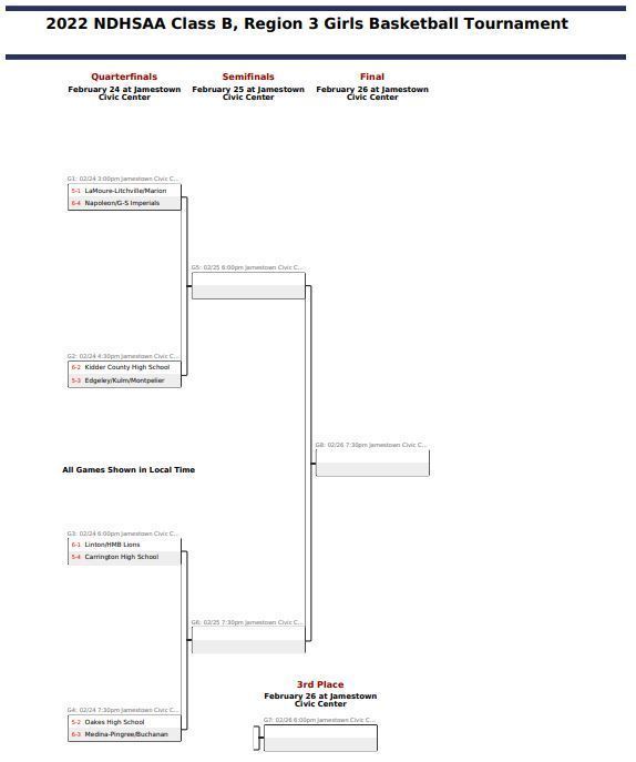 Region 3 GBB Bracket Updated