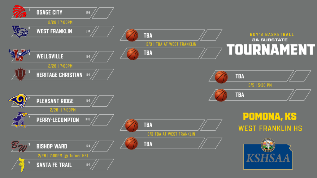 Sub-State Bracket