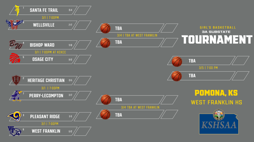 Sub-State Bracket