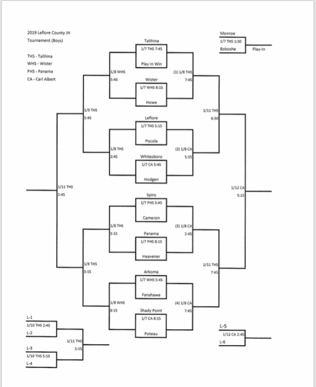 Boys Bracket