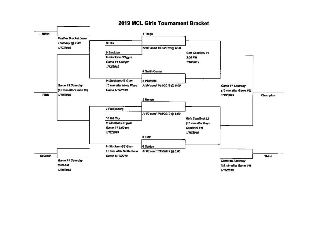 Girls Bracket