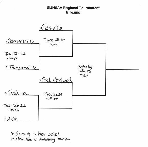 2019 JH Boys Regional Bracket @ Goreville