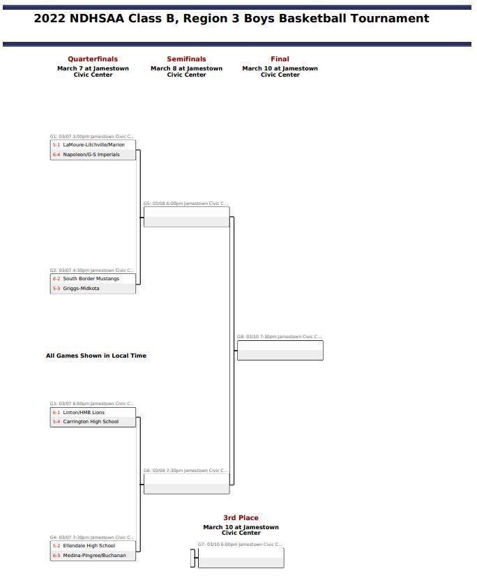 Region 3 BBB Bracket