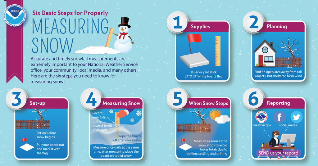 6 steps for properly measuring snow