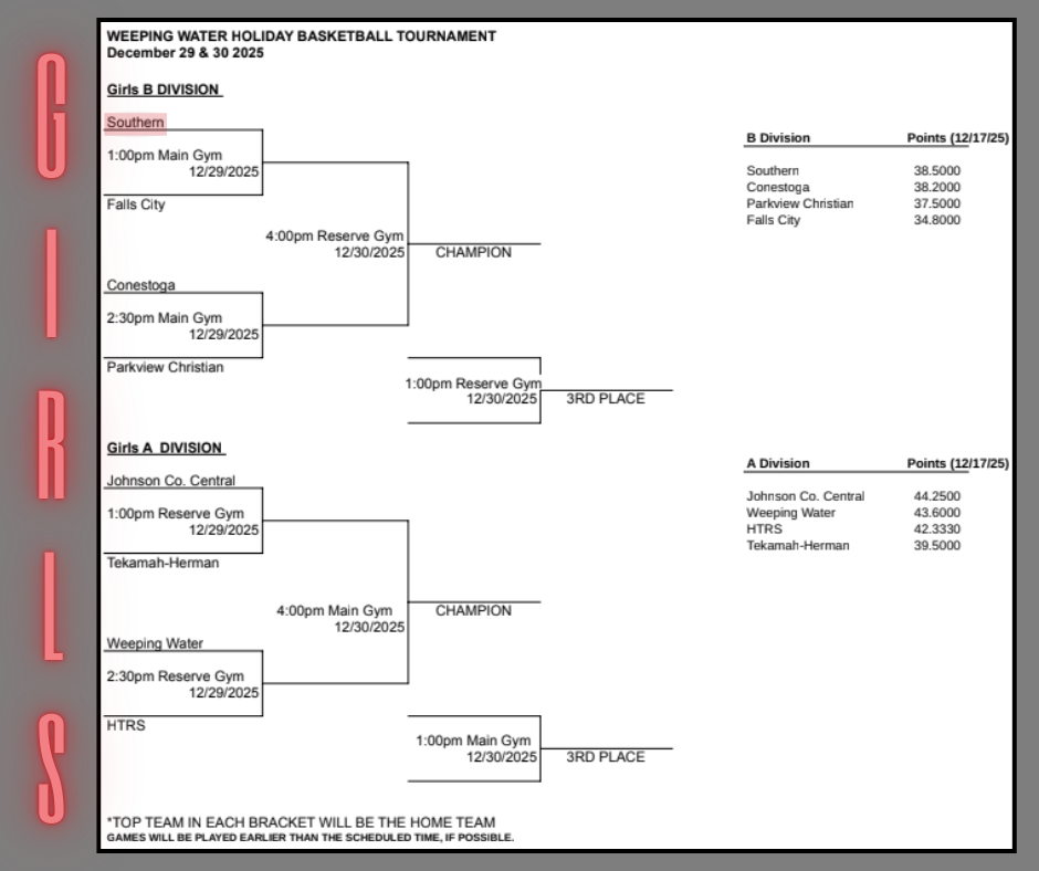 Bracket graphic for the Weeping Water Holiday Basketball Tournament showing Girls A and B Division matchups, game times, locations, and participating schools.