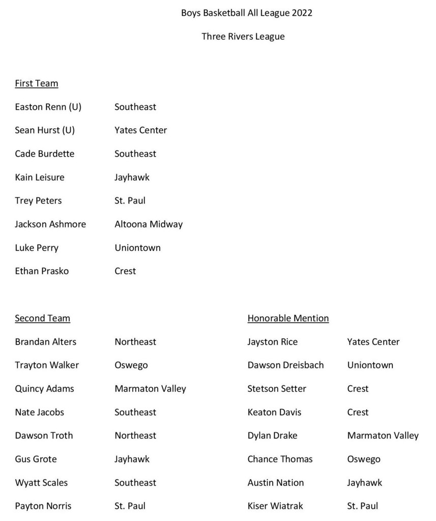 Three Rivers All-League Boys List