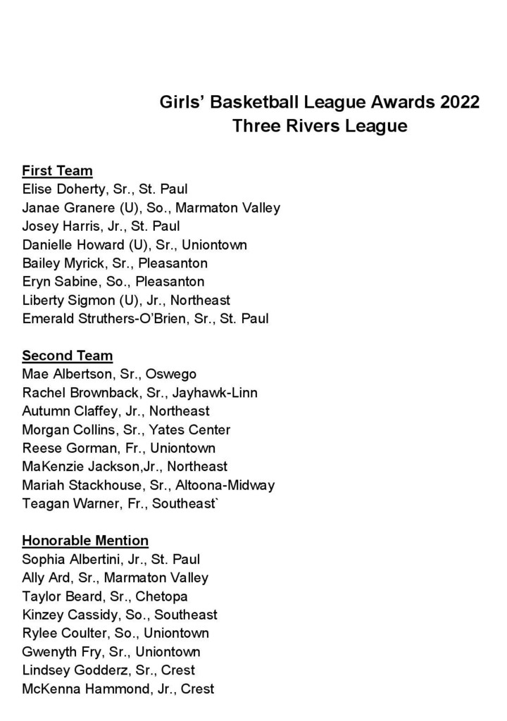 Three Rivers All-League Girls List
