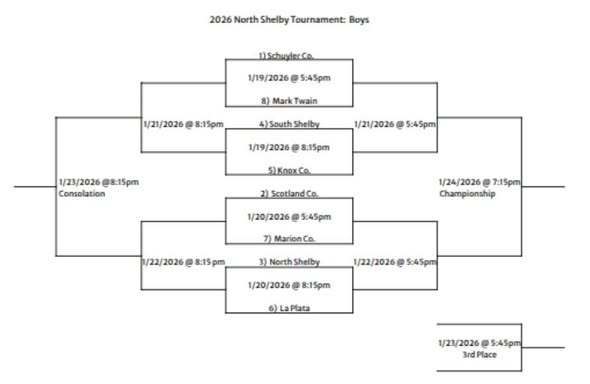 North Shelby Tournament Bracket