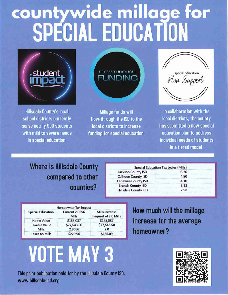 Special Education Millage Housing Cost
