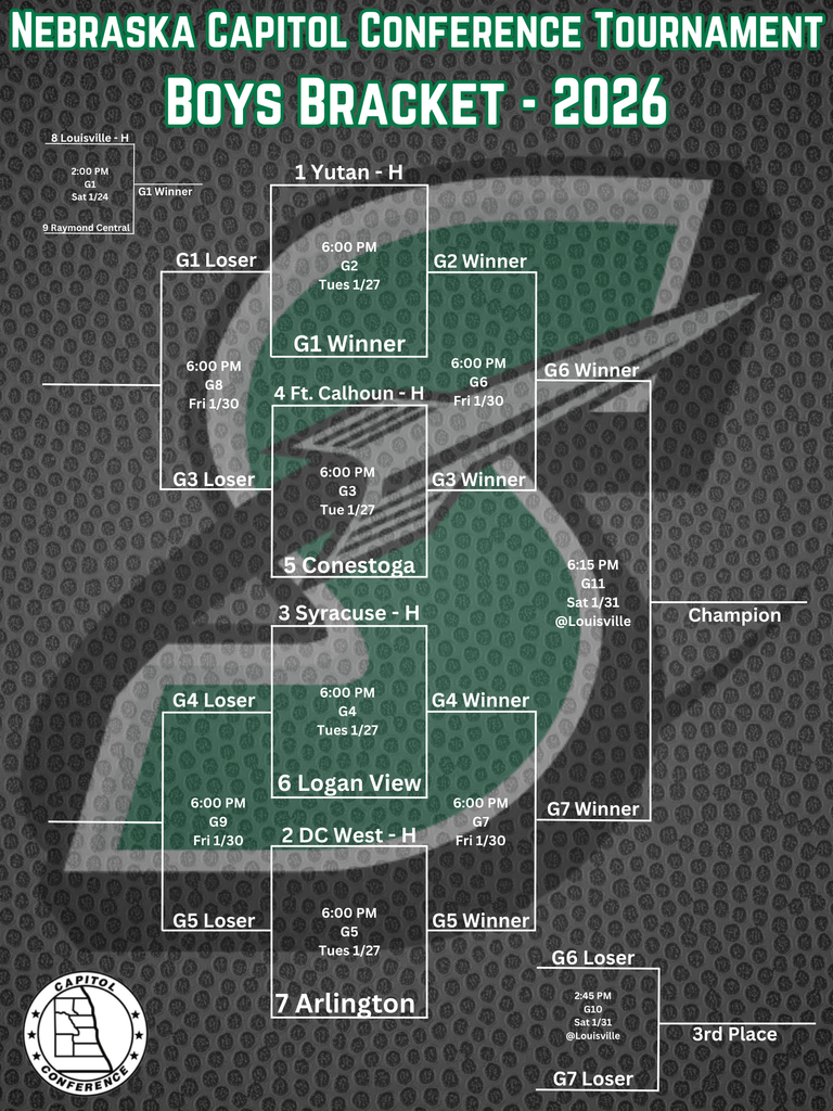 Rocket BB Fans here is the bracket for next week's NCC Girls Basketball Tournament. Go Big Green!