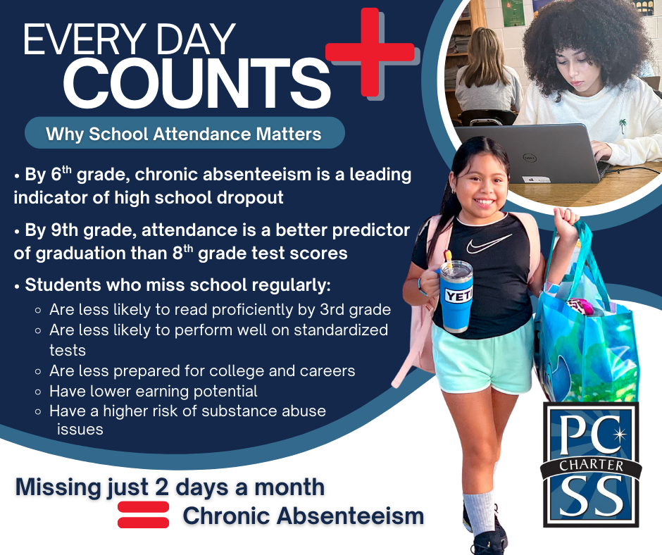 Everyday Counts, Why School Attendance Matters