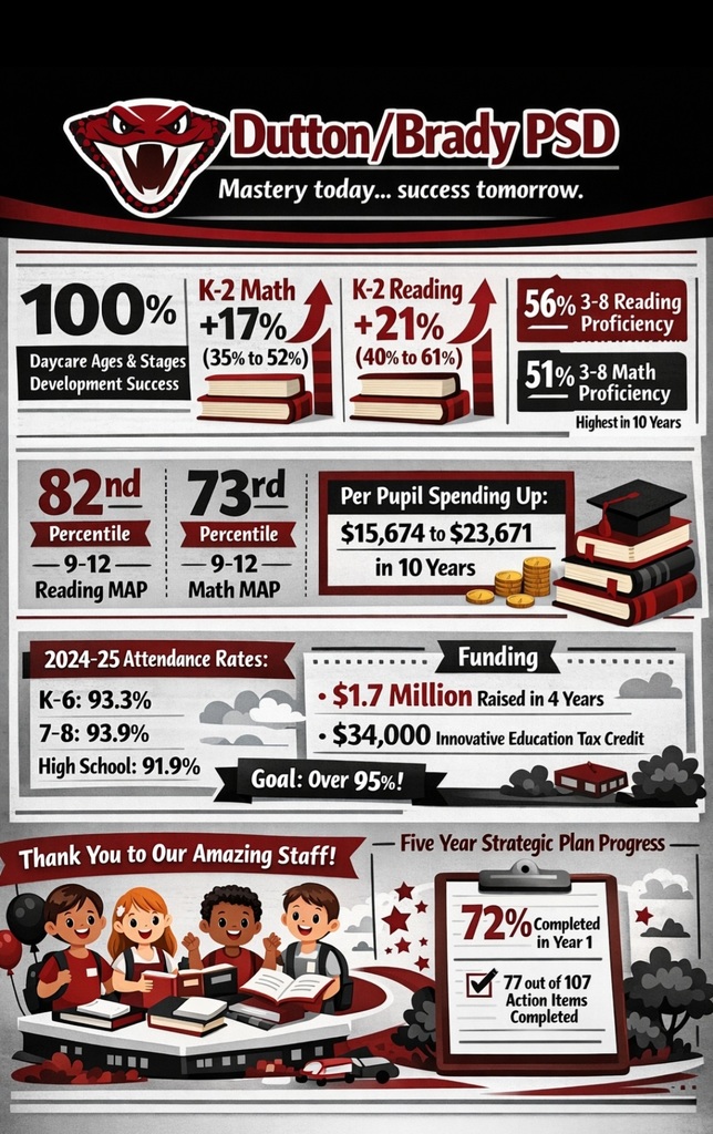 student success is our priority 