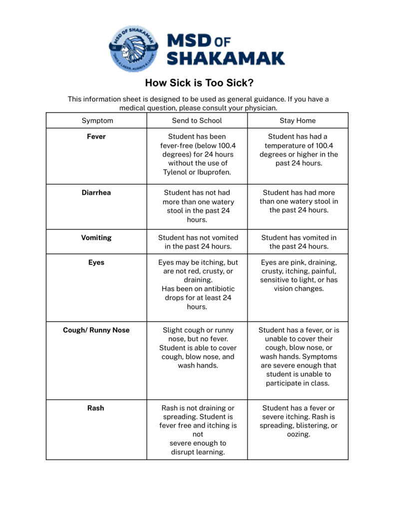 How Sick is Too Sick?