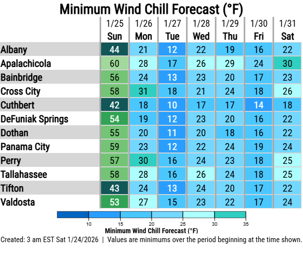 Severe weather alert