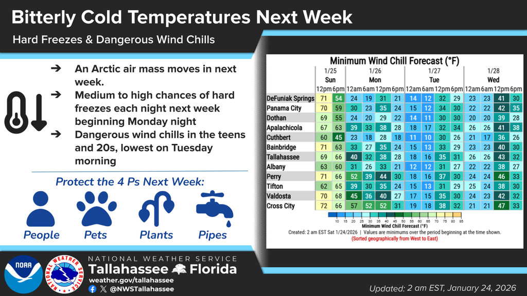 Severe weather alert