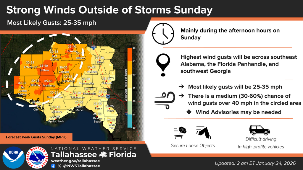Severe weather alert