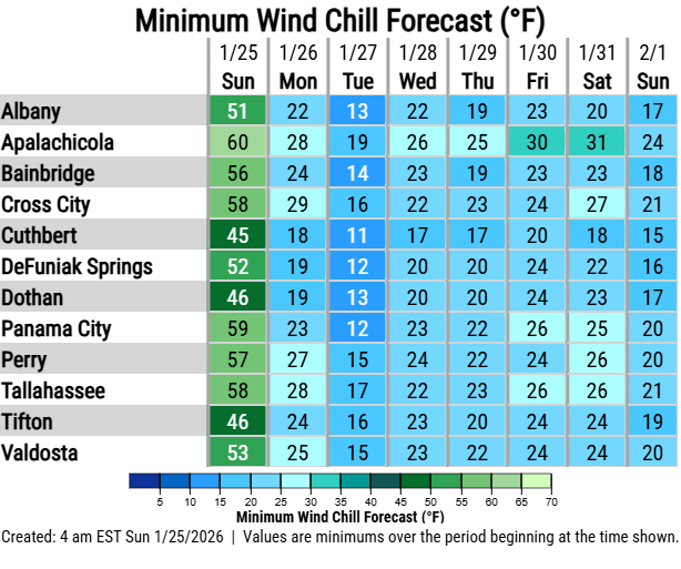 Weather update 1-25-26