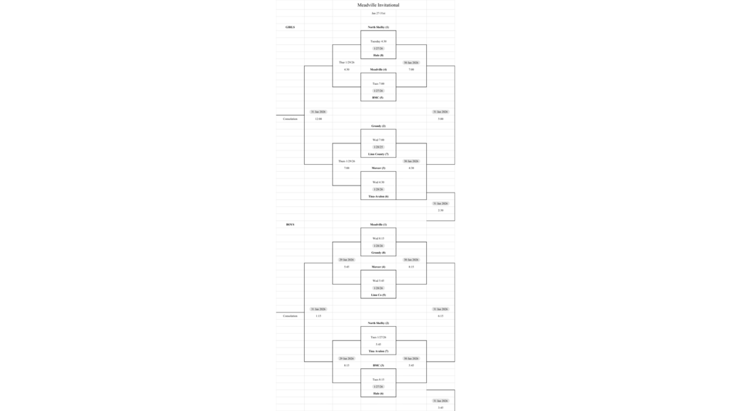 UPDATED Meadville Tournament Bracket