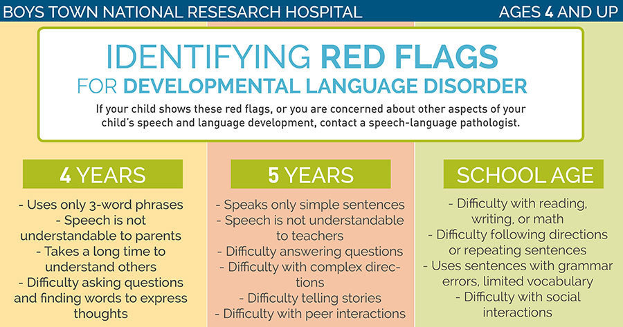 red flags