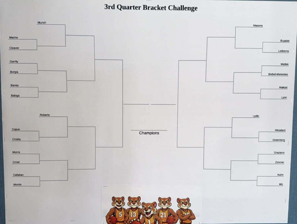Chard that should the third quarter bracket challenge.