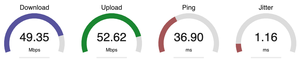 Internet Speed Test Results