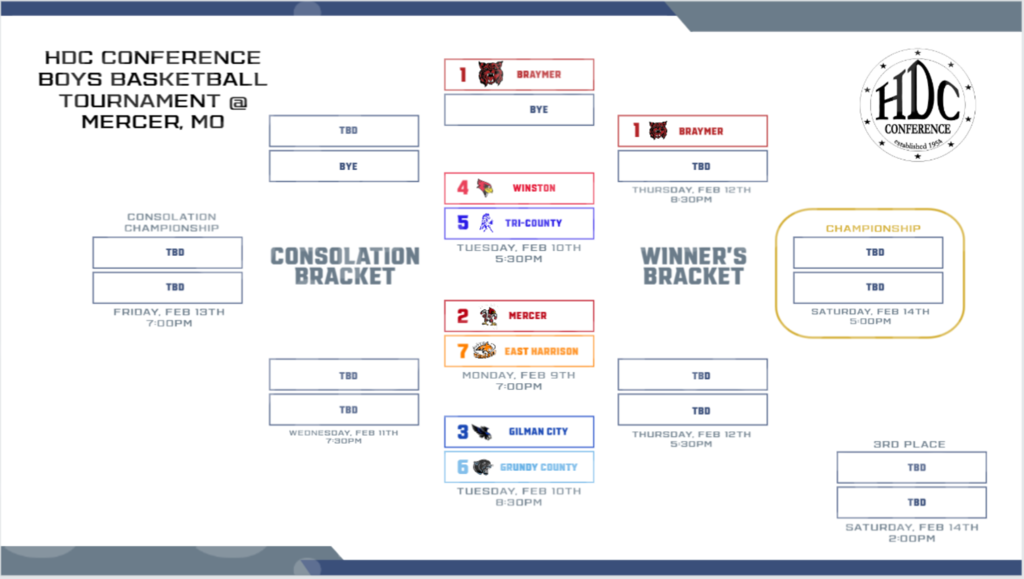 HDC Boys Bracket