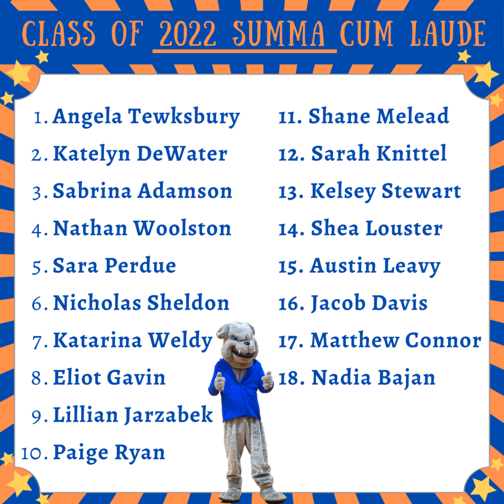 Class of 2022 Summa Cum Laude Latin Honor graphic