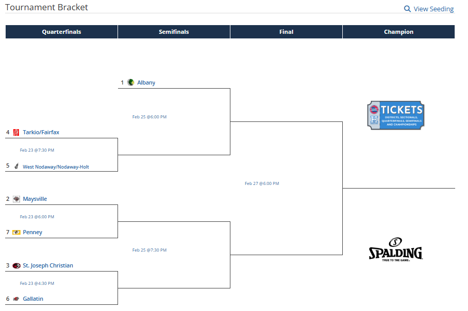 girls bracket