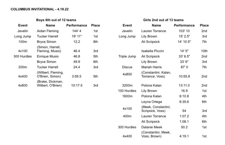 4-19 track