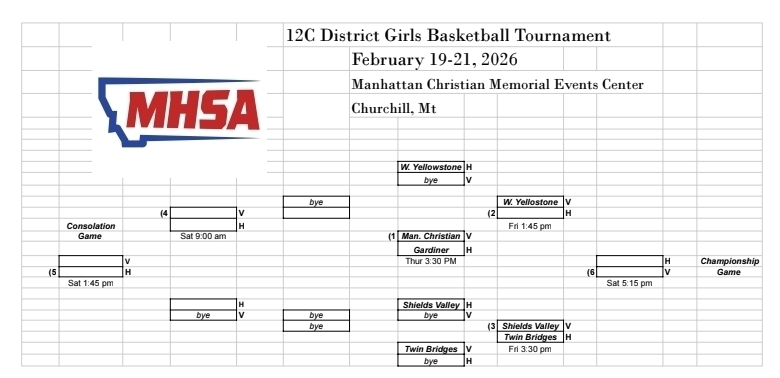 12C District Girls Basketball Brackets Feb 19-21