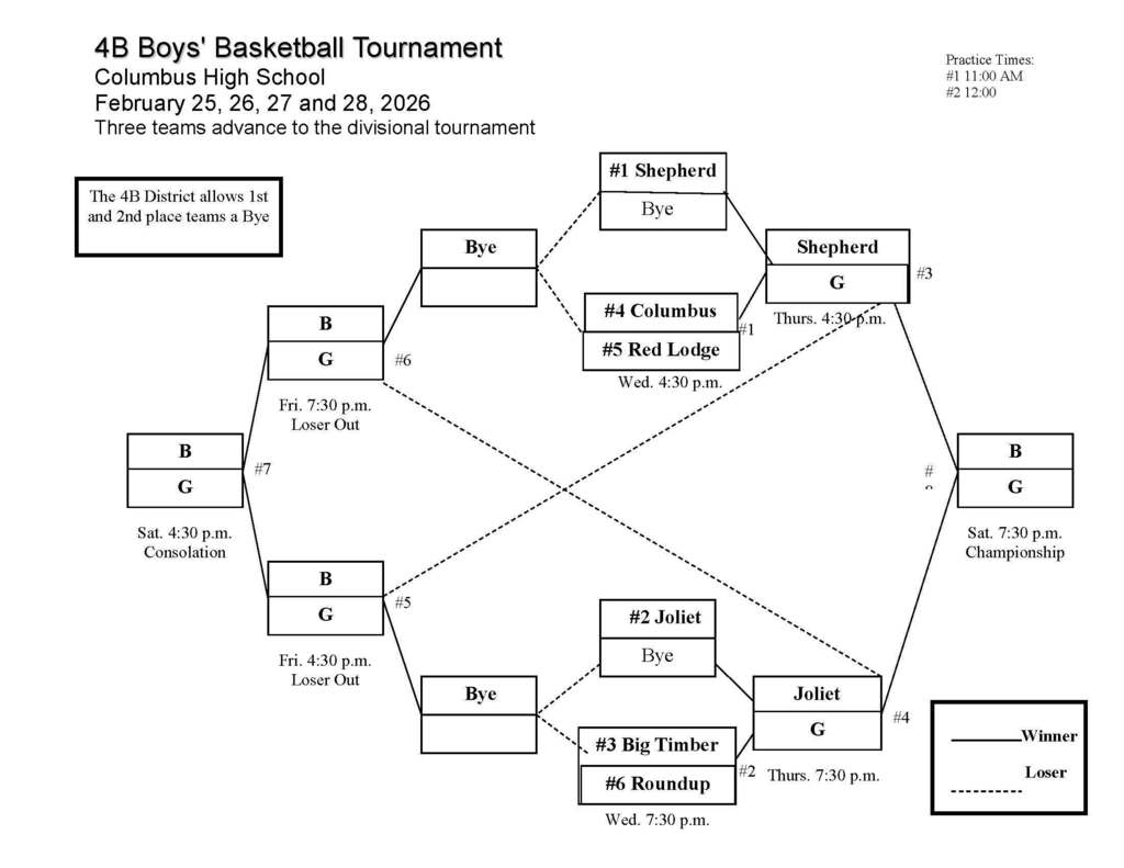 2026 Boys Basketball District Tournament Bracket