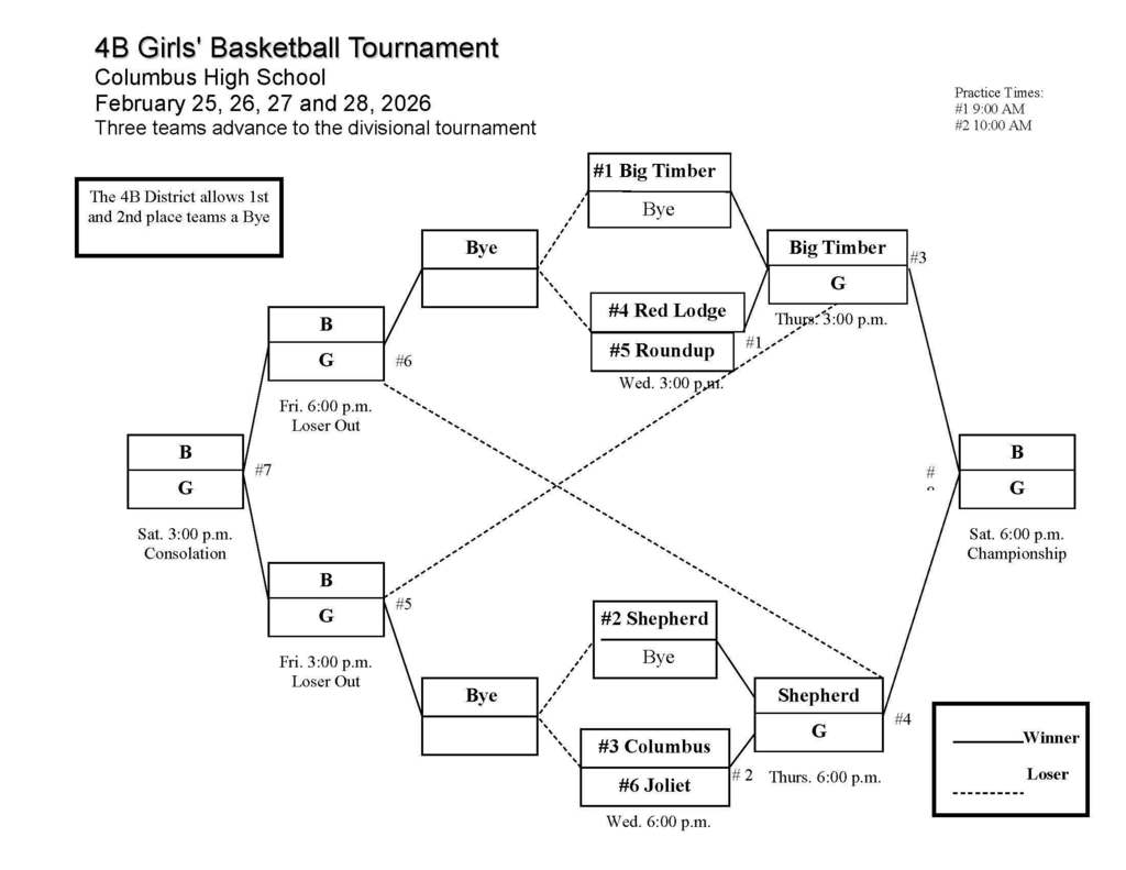 2026 Girls Basketball District Tournament Bracket