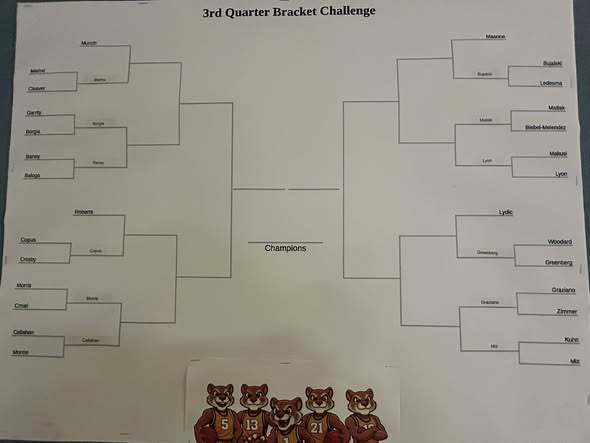 A Bracket that shows who has advanced to the next rounds for the challenge. 