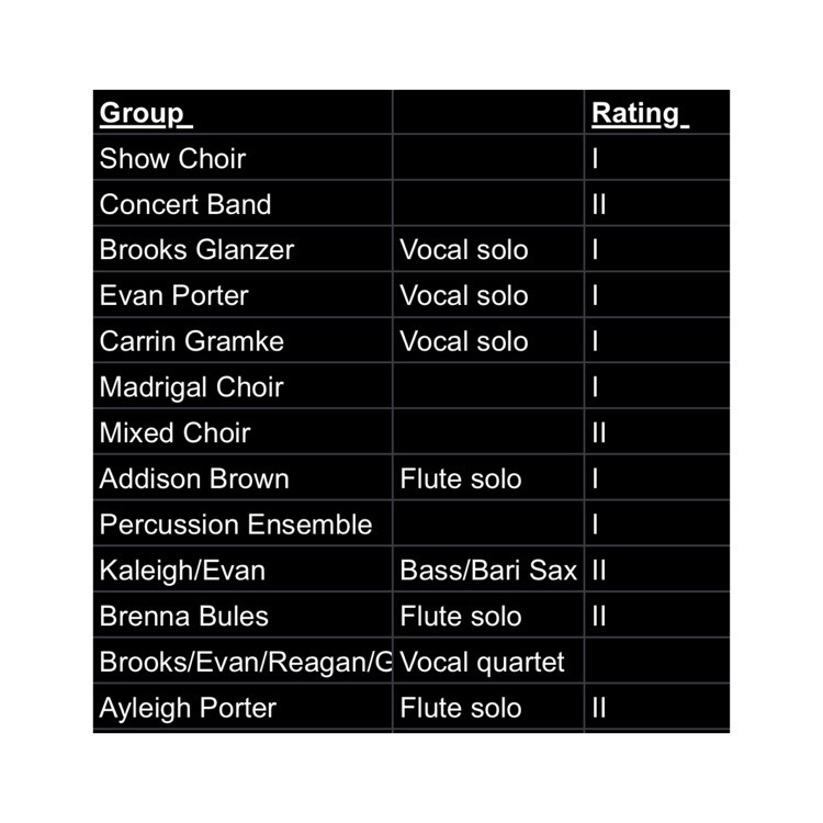scores