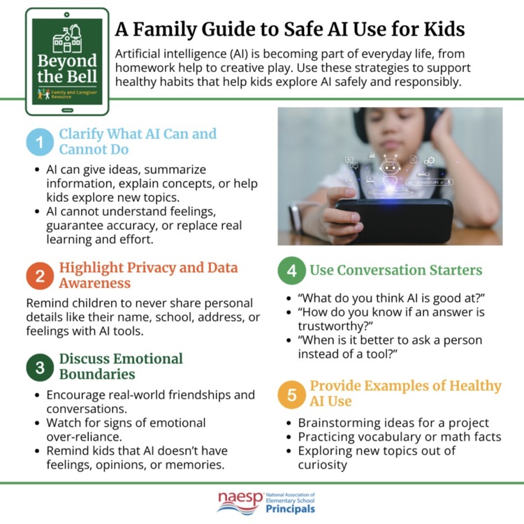 The image provides guidelines for families regarding appropriate use of AI with children  