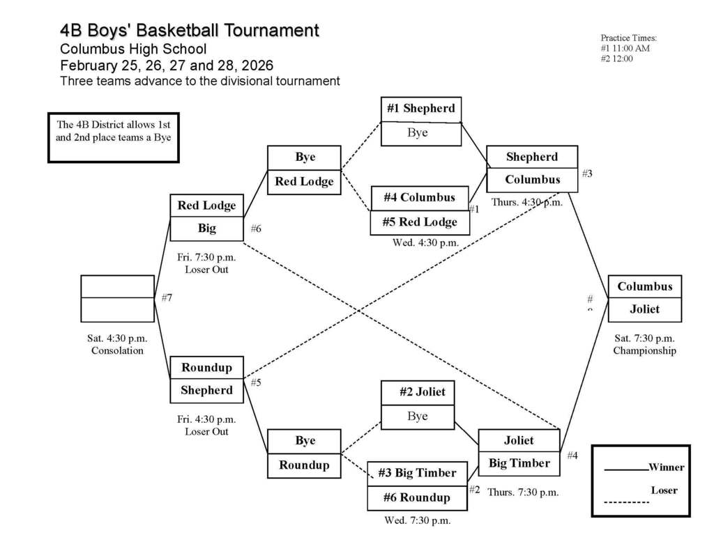 4B Boys Basketball Tournament Updated Bracket