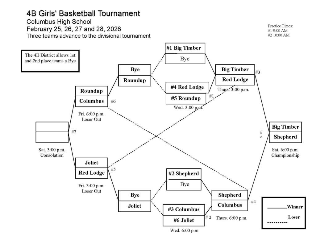 4B Girls Basketball Tournament Updated Bracket