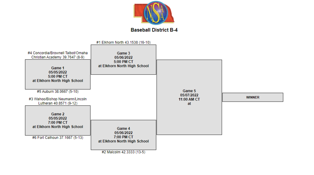Baseball District Bracket