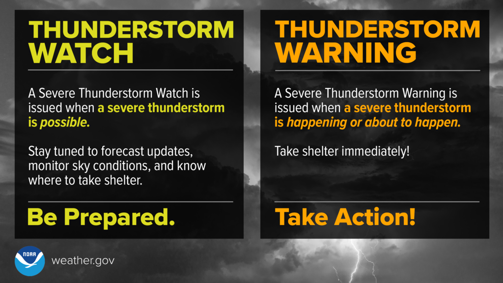 Thunderstorm Watches and Warnings