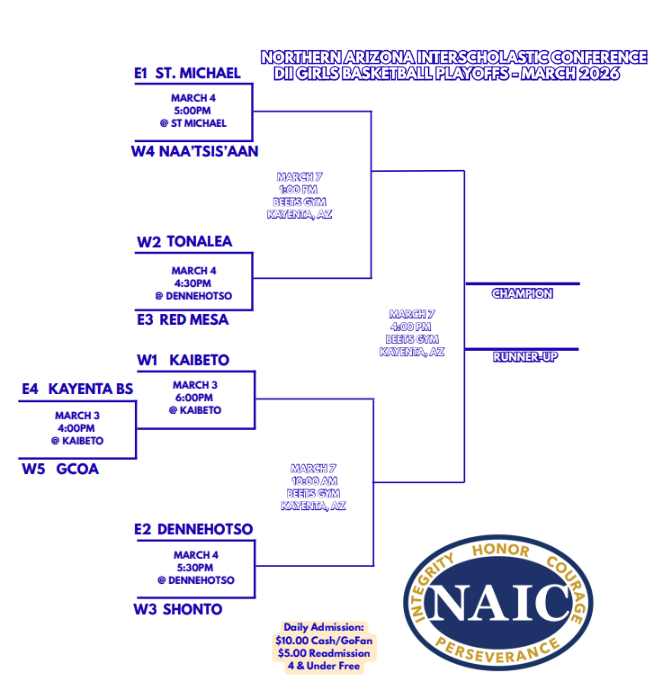 DII GirlsBBall Bracket