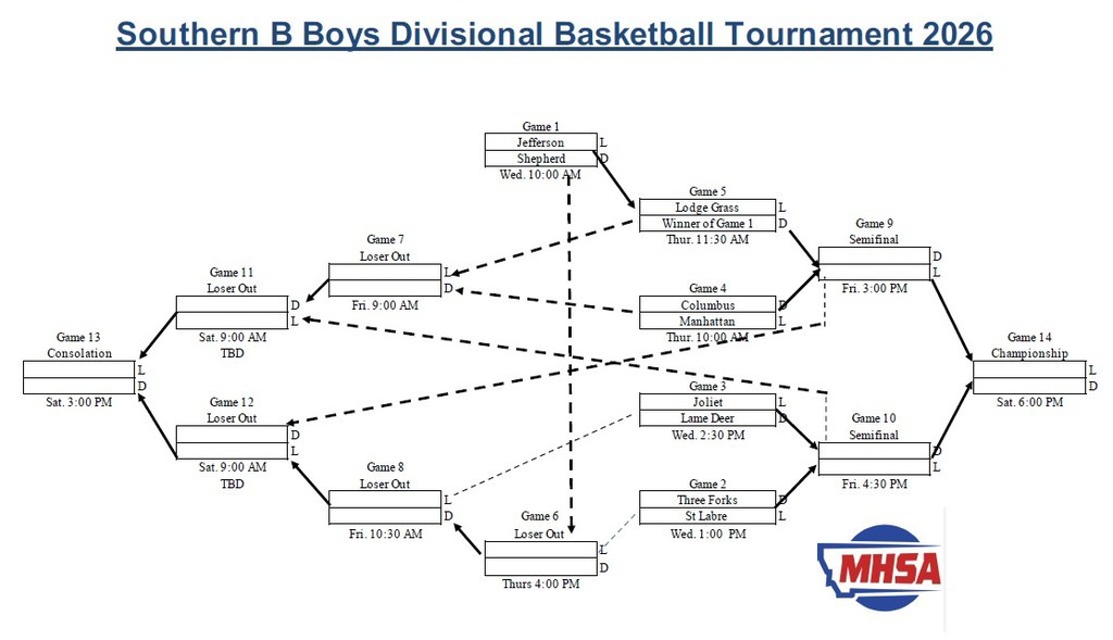 Southern B Boys Divisional Basketball Tournament 2026