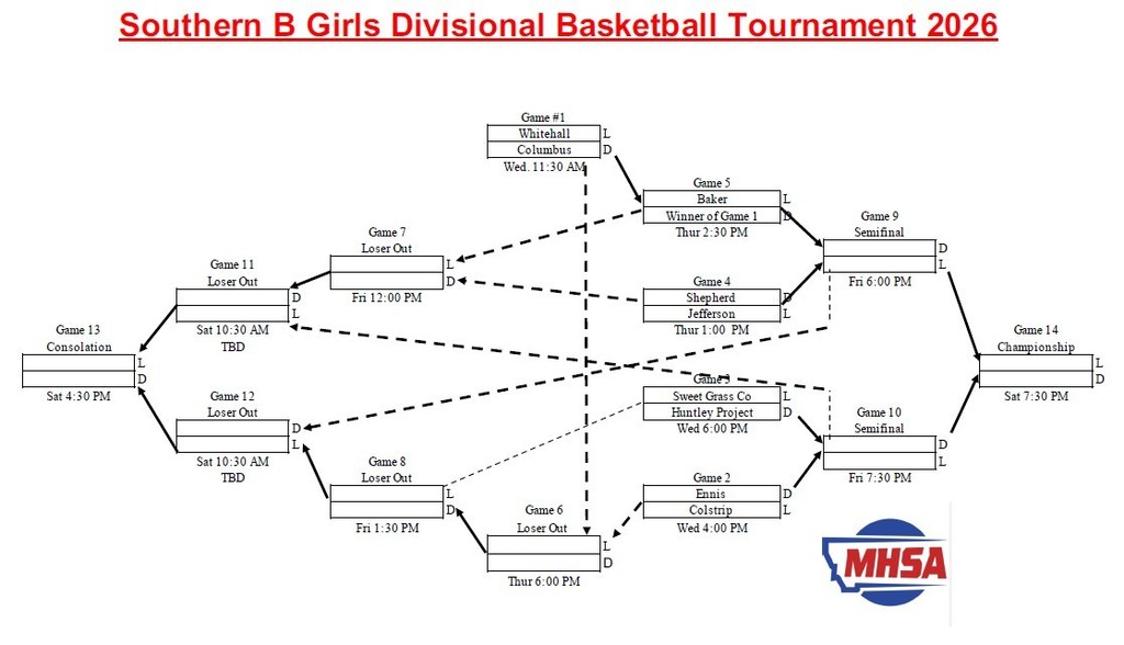 Southern B Girls Divisional Basketball Tournament 2026