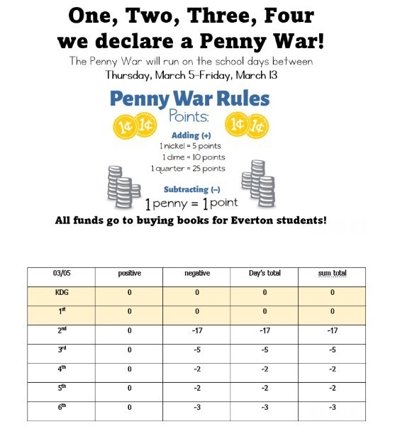 Penny Wars